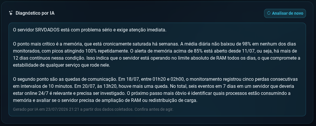 Diagnóstico por inteligência artificial analisando os dados coletados de um servidor