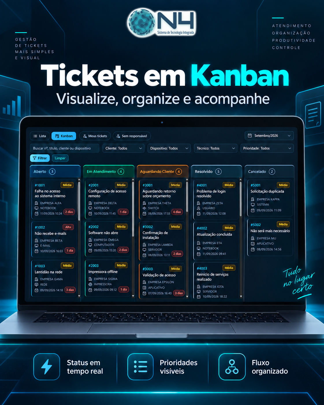 Visualização Kanban dos tickets do N4STi Agent organizada por status
