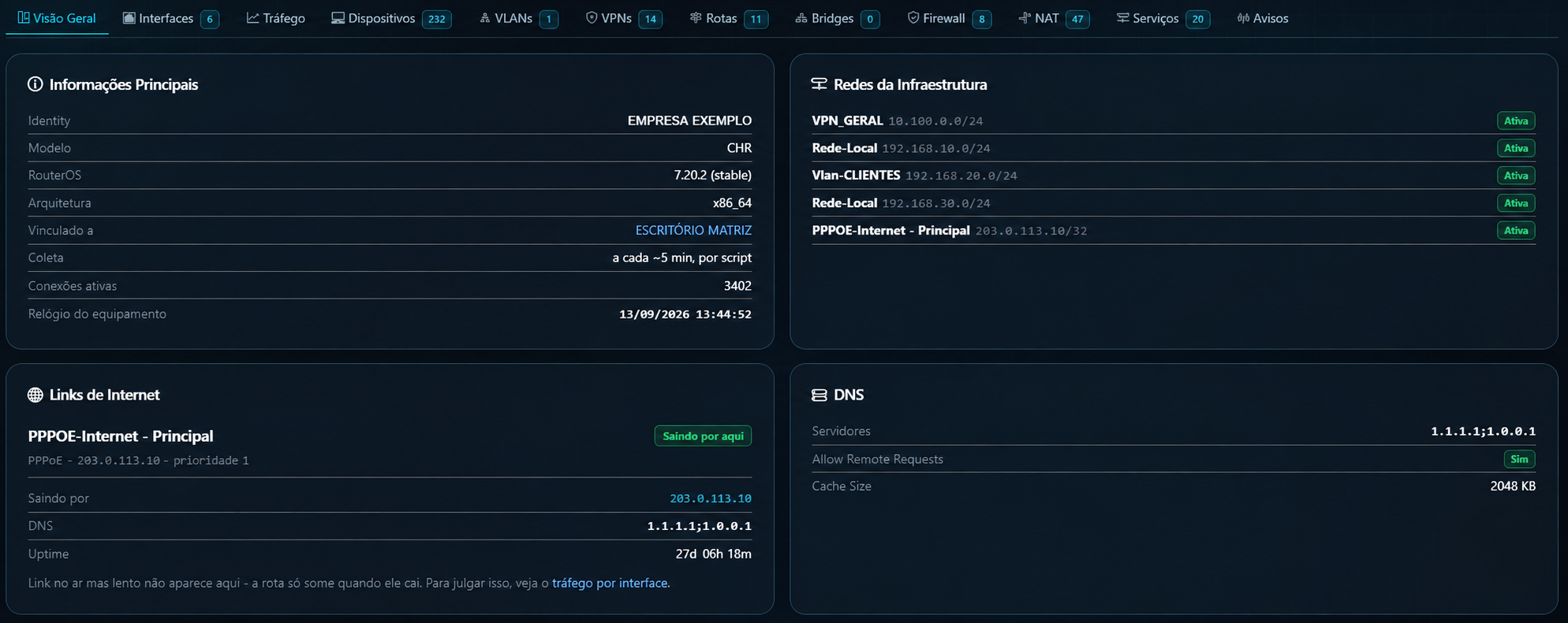 Visão geral do MikroTik com redes, links e DNS