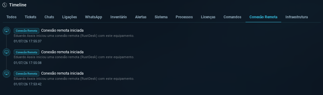 Timeline registrando eventos de conexão remota
